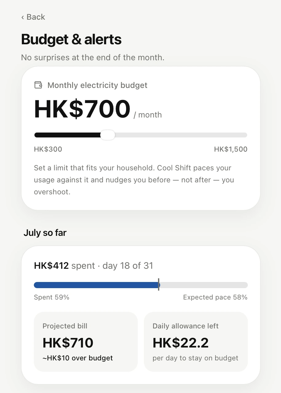 Budget