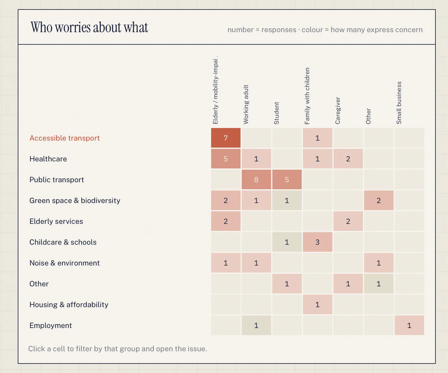 Heatmap
